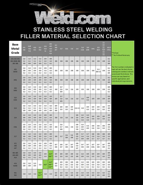 tig welding rod for sheet metal|welding filler rod size chart.